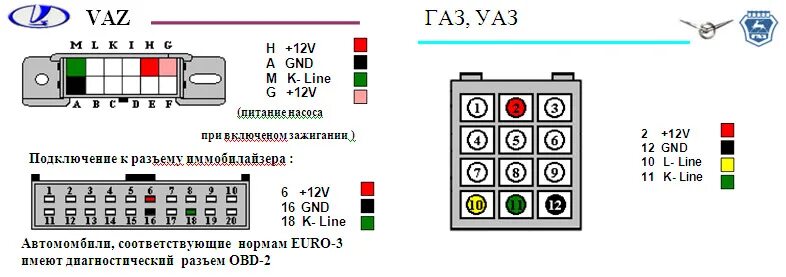 Диагностика газ уаз. Сканер автомобильный диагностический для газели 3302. Ккл ваг всегда индикатор красный. Переходник obd кабель для диагностики газ, газель, волга 12 pin cable. Сканер диагностический уаз 409.