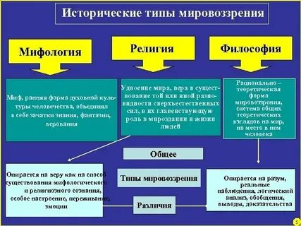Переход от мифа к философии