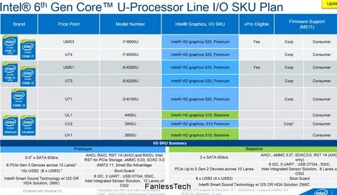 Характеристика процессора intel core