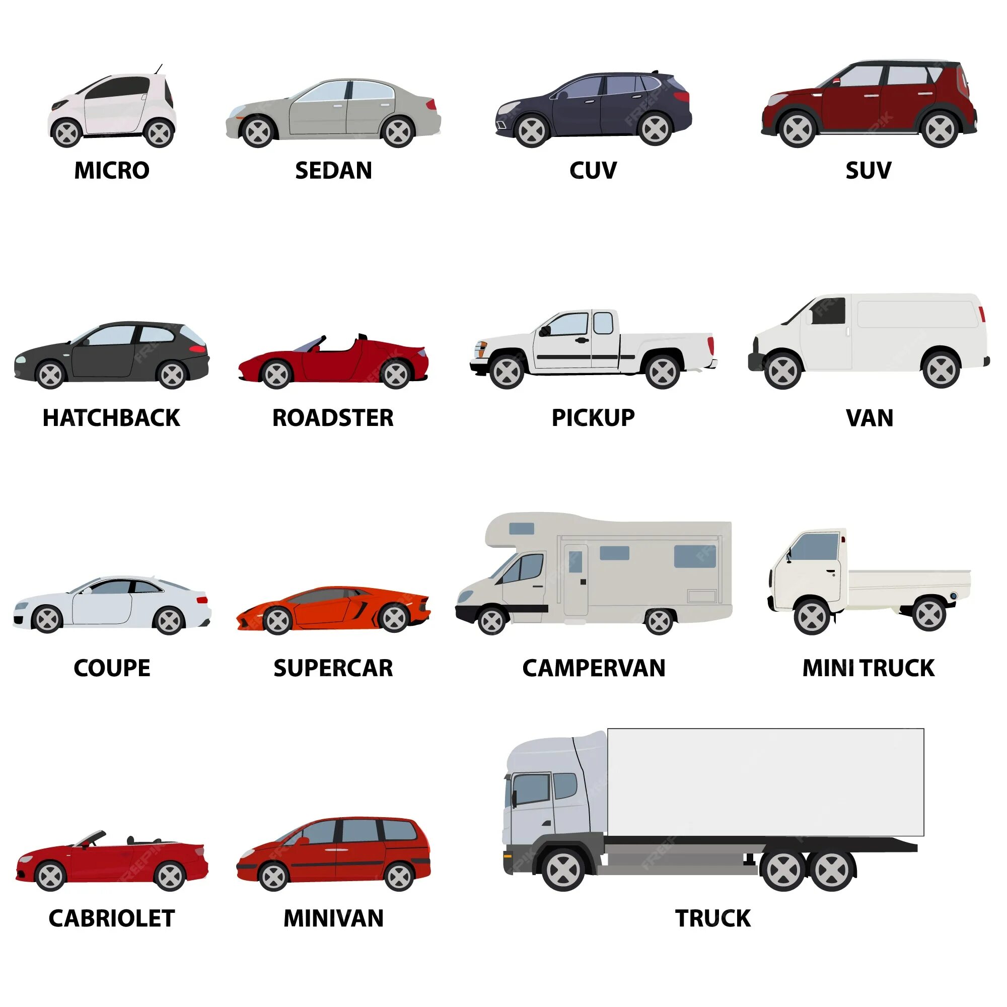 Vehicle type. Разновидности машин. Типы автомобилей. Седан хэтчбек. Типы машин седан.