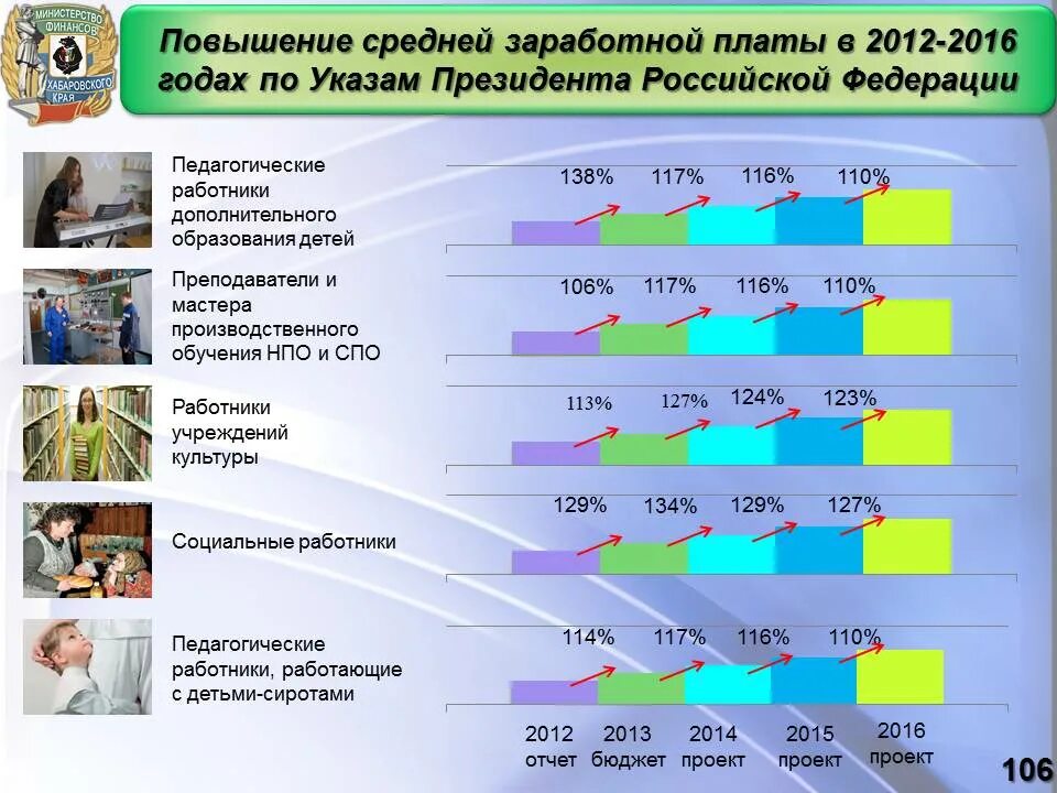 Средняя зарплата в Российской Федерации педагога. Зарплата мастера производственного обучения 1 категории. Видеограф средняя ЗП.