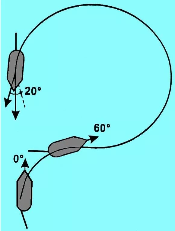 Схема маневра человек за бортом. Схема маневрирования судна. Маневр Вильямсона судна. Маневр человек за бортом.