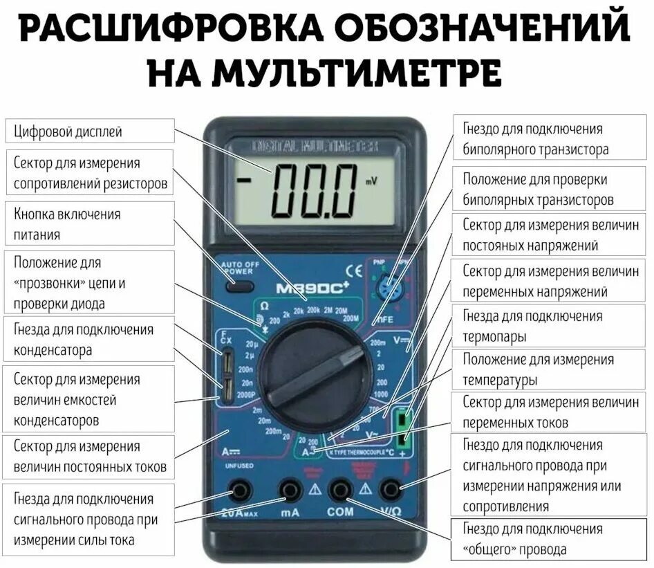 Мультиметр расшифровка 20k. Измерения напряжения постоянного тока в мультиметре. Мультиметр DT-83. Мультиметр расшифровка обозначений сопротивления.