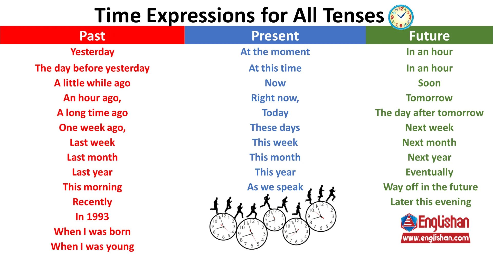 Time of simple is. Past simple time expressions. time expressions в английском языке. time expressions for all tenses. time expressions времена.