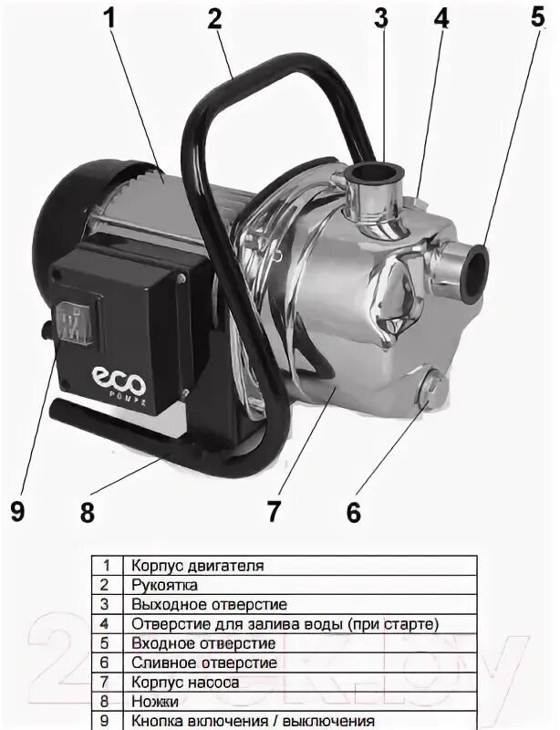 Eco gfi 1203. Eco gfi 1203
