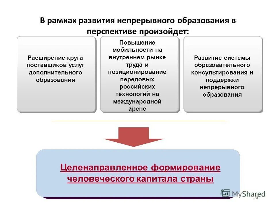 Повышение квалификации. Повышение квалификации нир. Терапия курс повышения квалификации. Повышение квалификации нир. Виды и формы квалификационных научных работ.