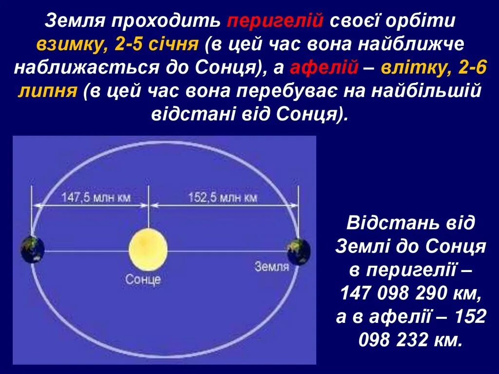 Радиус земной орбиты называется. Диаметр земной орбиты. Радиус орбиты земли вокруг солнца. Диаметр орбиты земли. Радиус орбиты солнца.