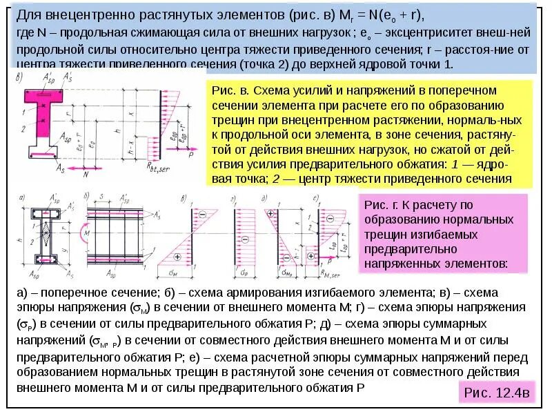 Армирующий элемент придающий жесткость. Расчет железобетонных изгибаемых элементов по трещиностойкости. сущность расчета железобетонных элементов по трещиностойкости.. расчет по образованию нормальных трещин изгибаемых элементов. расчет трещиностойкости формула.