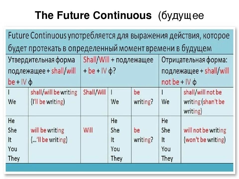 Вставить future continuous