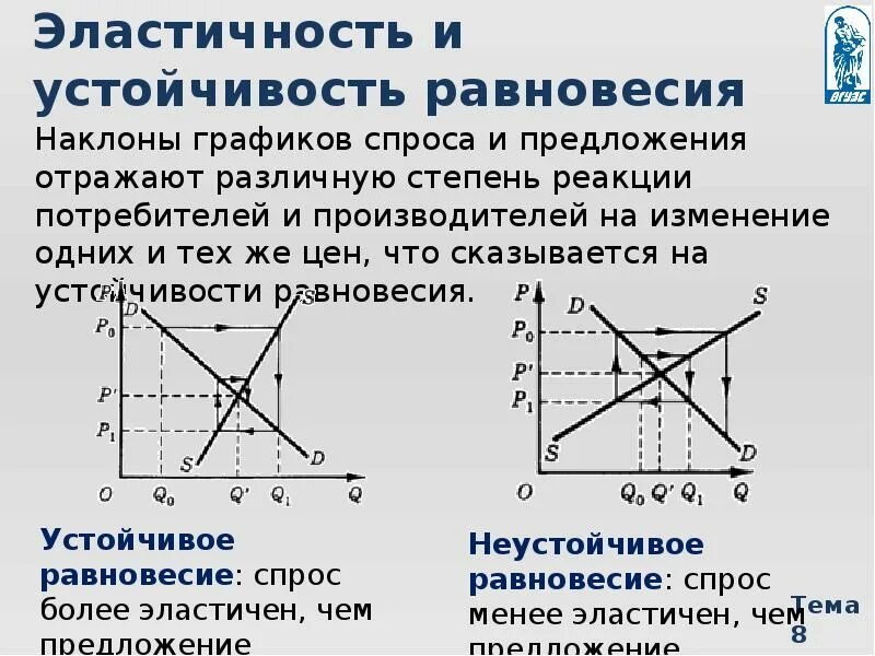 Эластичные спросы предложений. Эластичность спроса и предложения. Эластичный спрос и предложение. Эластичный спрос и неэластичное предложение. Теория эластичности спроса и предложения.