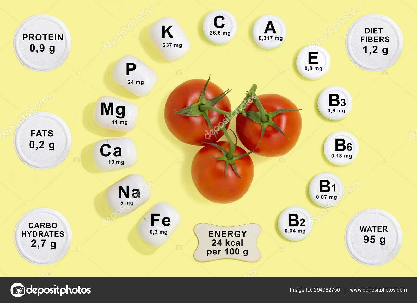 Помидор бжу на 100 грамм. Томаты витамины и микроэлементы. Помидоры содержание витаминов и микроэлементов. Томат состав витаминов и микроэлементов. Томаты состав микроэлементов.