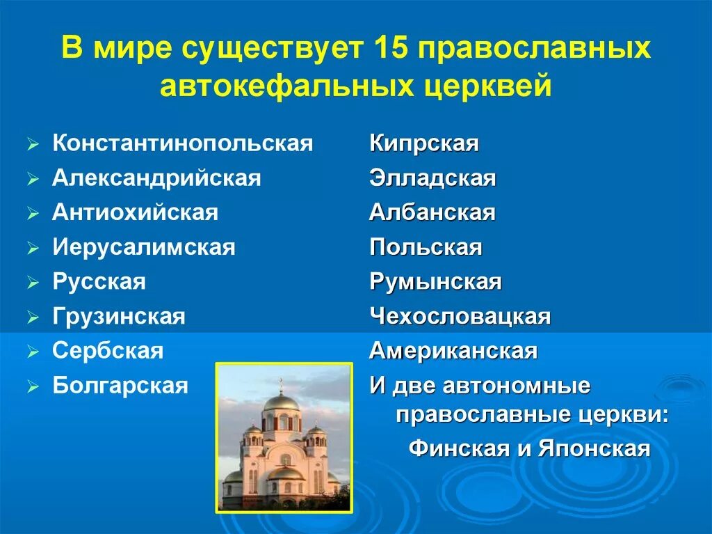 Православная церковная история. Автокефальные православные церкви. Поместные автокефальные и автономные церкви. Автокефальные церкви в православии. 15 Автокефальных церквей.