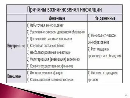 Кредитная инфляция