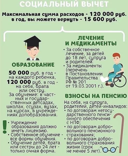 Возврат подоходного за лечение в 2023. Сумма возврата налогового вычета за обучение ребенка в вузе. Максимальная сумма налогового высета за обучеги. Вернуть налоговый вычет за обучение. Налоговый вычет за вычет.