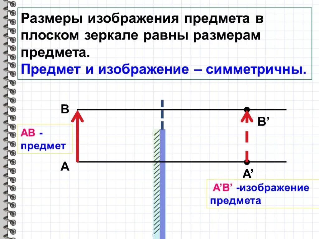 Размеры изображения в плоском зеркале