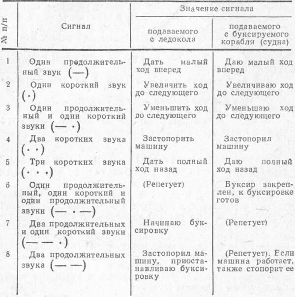 Звуковые сигналы по тревогам на судне. Сигналы судовой тревоги таблица. Звуковой сигнал на корабле. Звуковые сигналы тревоги на корабле. Общесудовая тревога на судне