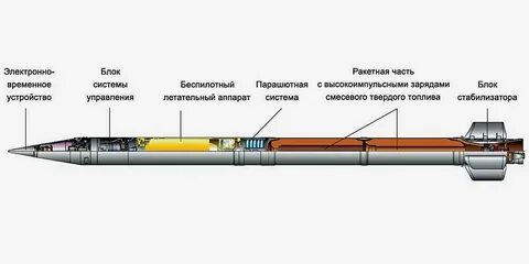 Из какого металла делают ракеты