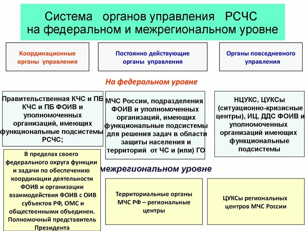 Организация деятельности органов муниципальной власти