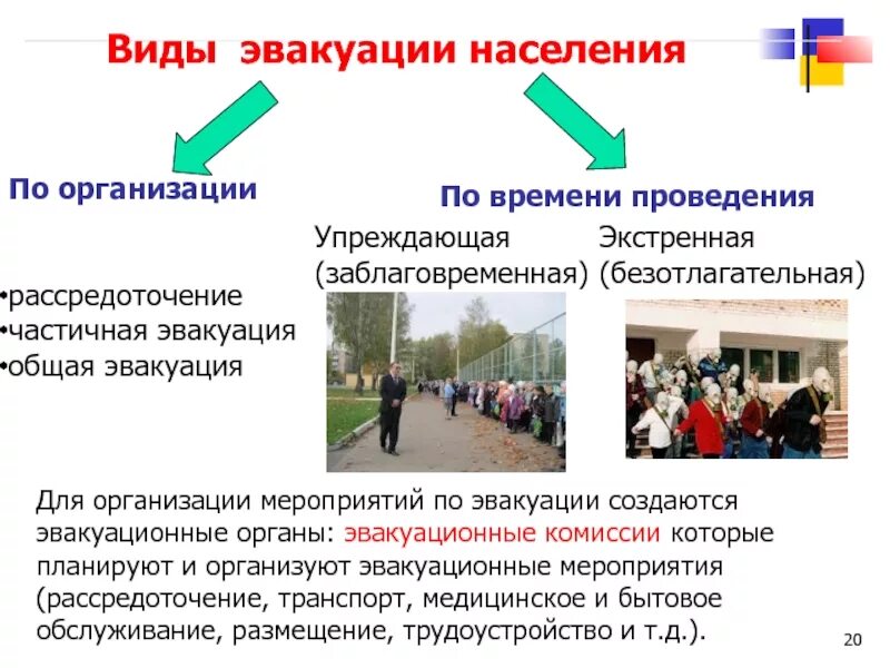 Эвакуация го. Мероприятия по эвакуации. Мероприятия по эвакуации населения. Организация эвакуационных мероприятий. Эвакуация по гражданской обороне.