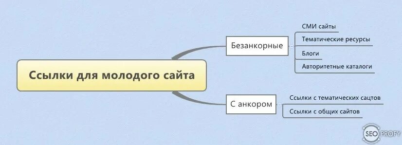 Ссылку на блог