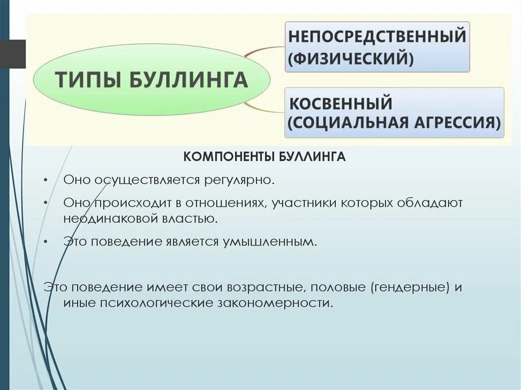 Социальная структура буллинга. Типы буллинга. Косвенный буллинг. Участники буллинга. Прямой и косвенный буллинг.