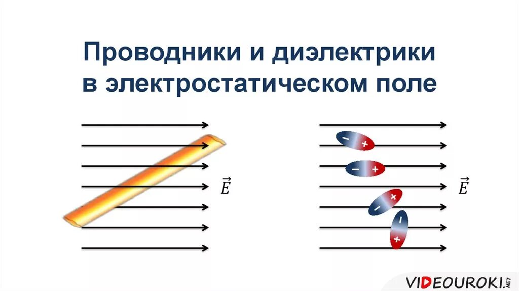 Таблица критерии проводники диэлектрики. Проводники полупроводники и диэлектрики. Проводники и диэлектрики в электрическом поле. Проводники и диэлектрики в электростатическом поле. Проводники и диэлектрики кратко