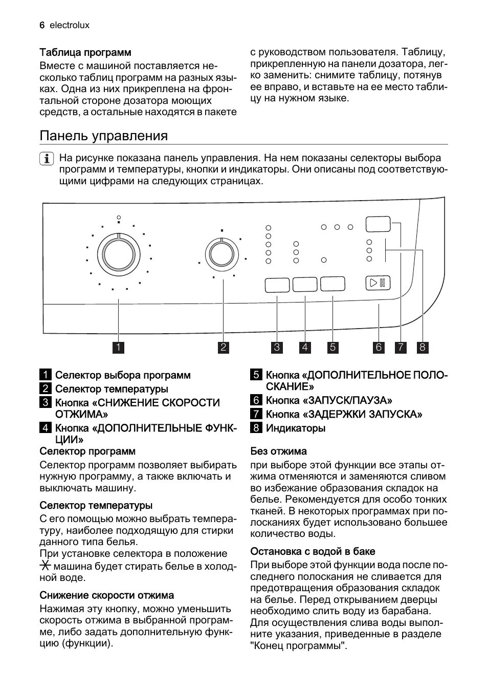 Как включить машину электролюкс. Стиральная машина Electrolux EWS 86110 W. Электролюкс стиральная машина EWS 106110 W. Стиральная машина Электролюкс Intuition инструкция. Стиральная машина Электролюкс EWF 10040w.