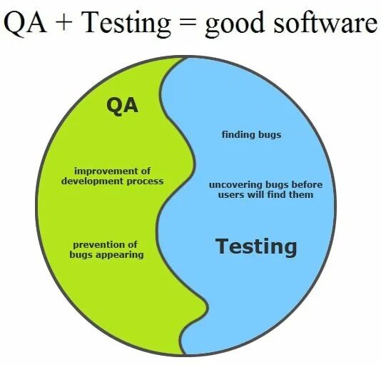 Что значит qa