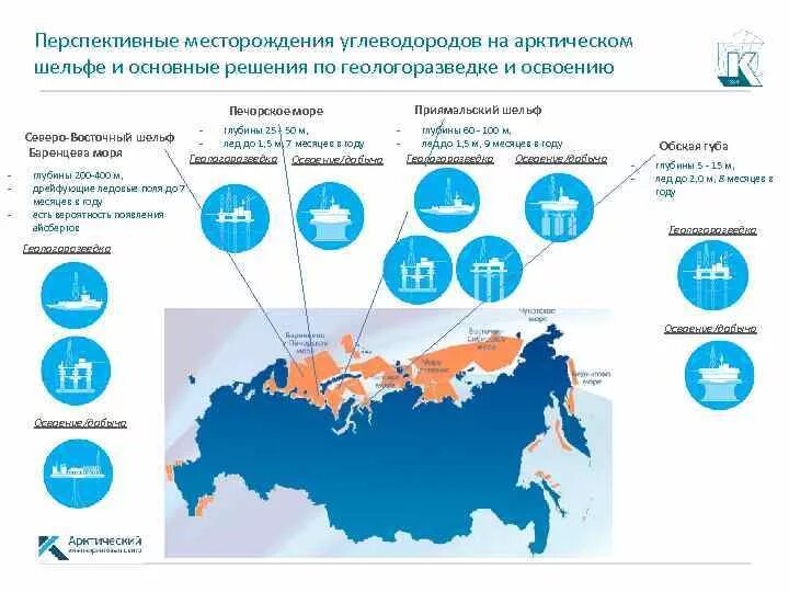 Углеводород россии. Континентальный шельф России на карте. Месторождения арктического шельфа России. Месторождения на шельфе России. Запасы углеводородов в Арктике.