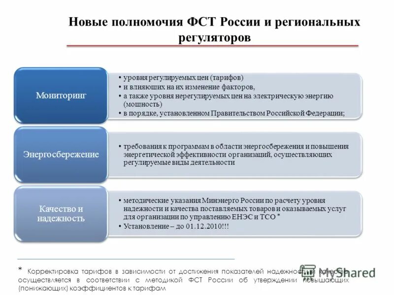 Изменение законов в 2016 году. Новые полномочия. ФСТ России. Федеральная энергетическая комиссия Российской Федерации. Уровни расчетов в РФ.