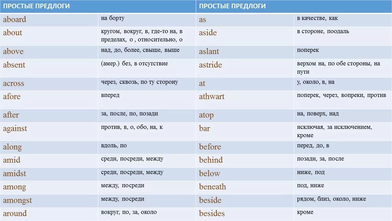 Предлоги в английском языке таблица с переводом. Предлоги в английском языке таблица с транскрипцией. Таблица применения английских предлогов. Перевод всех предлогов в английском языке.