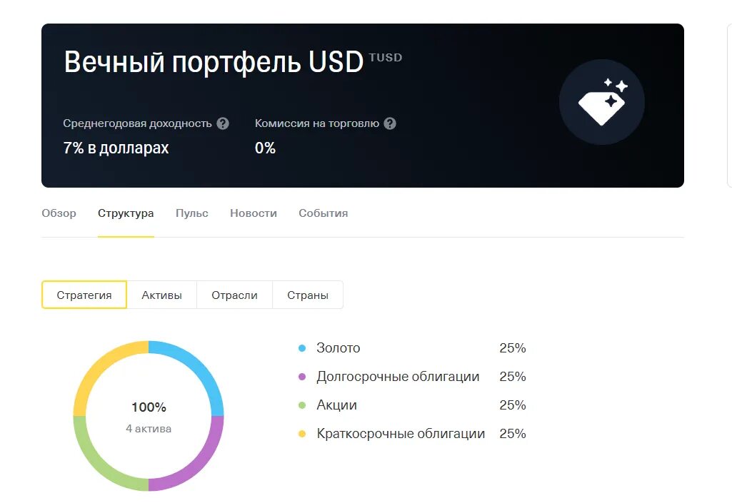 Тинькофф вечный портфель прогноз. Вечный портфель тинькофф. Портфель акций тинькофф. Тинькофф инвестиции портфель. Инвестиционный портфель тинькофф инвестиции.