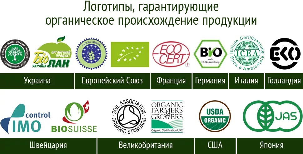 Ооо чистый продукт. Эко био Органик продукция. Маркировка эко био Органик. Органическая продукция логотип. Экологически чистых продуктов.