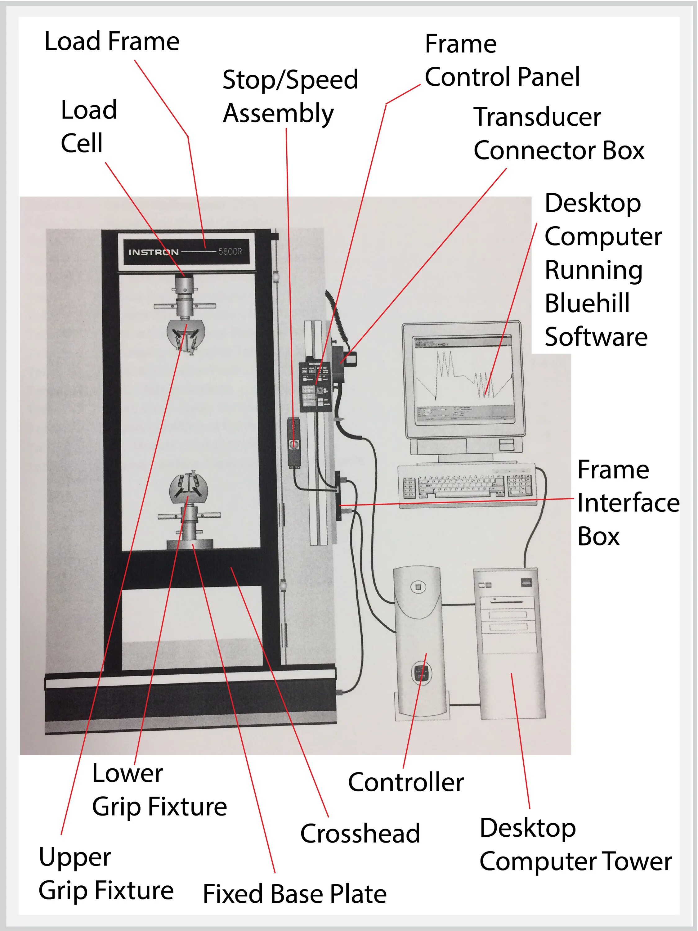Frame control. Instron 8800 схема. machine контрольная работ стенти. iat-a1200-m. tension controller.