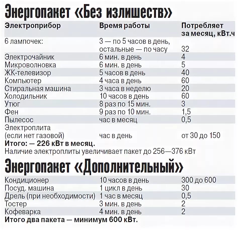 Сколько берет телевизор. Среднее потребление электроэнергии холодильником. Потребление электроэнергии холодильником в час КВТ. Холодильник электропотребление КВТ. Сколько потребляет холодильник электроэнергии в месяц.