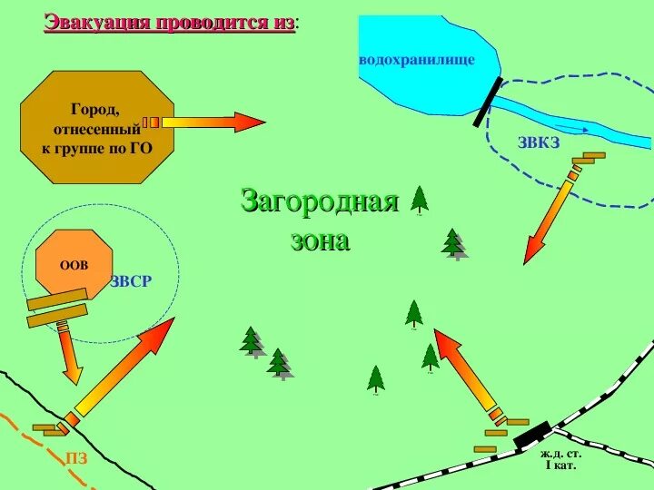 Схема рассредоточения и эвакуации. Безопасный район при эвакуации. Эвакуация в безопасные районы. Эвакуация населения схема. Эвакуации из зоны поражения