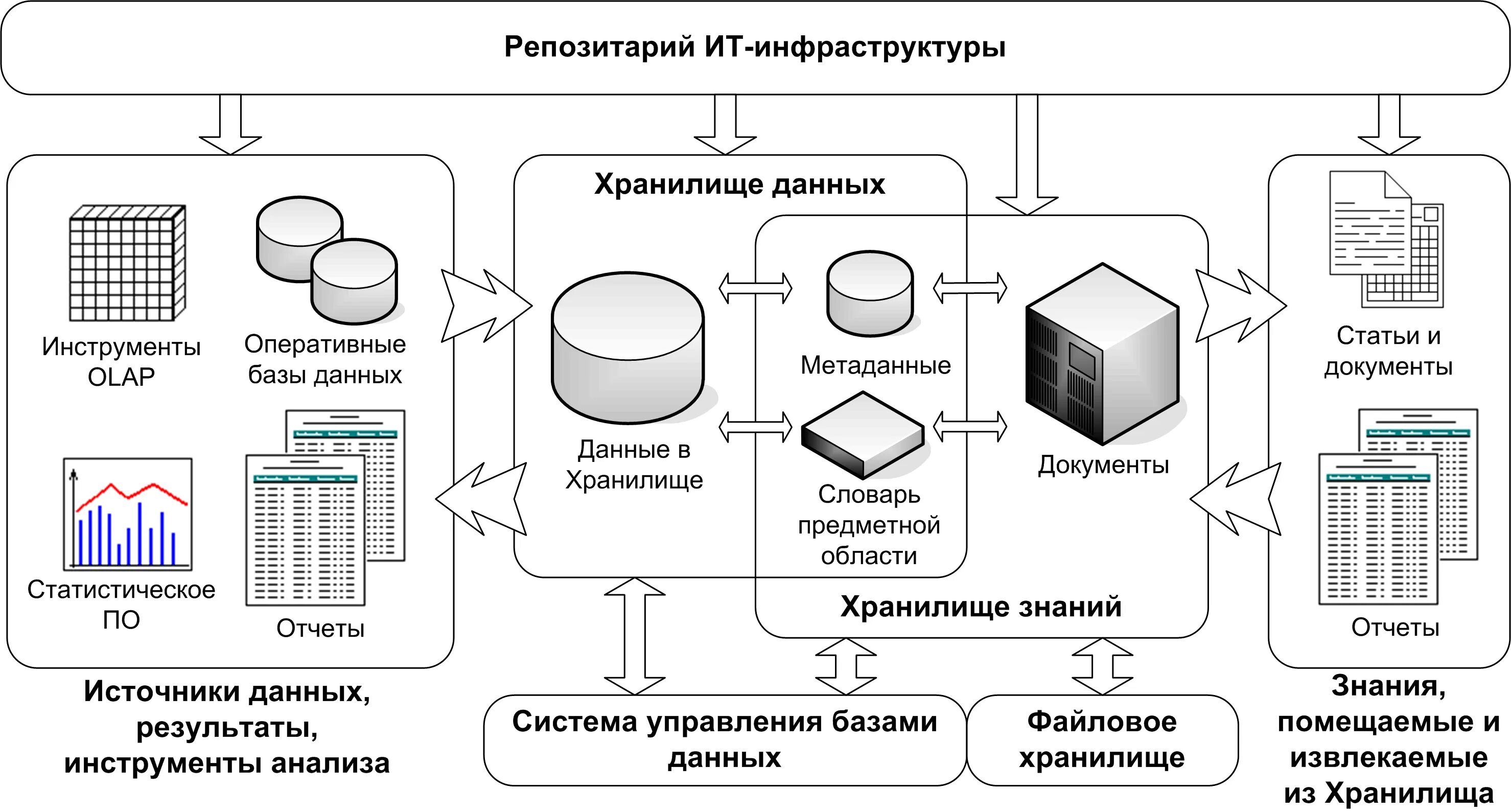 Процесс обеспечения инфраструктурой