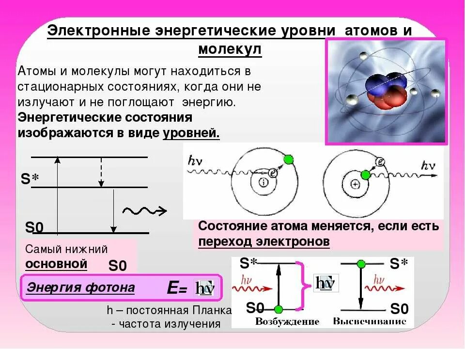 Увеличением номера энергетического уровня. Электронные энергетические уровни атомов и молекул. Электронные энергетические уровни атомов. Энергетические уровни атома. Энергитические уровни атом.