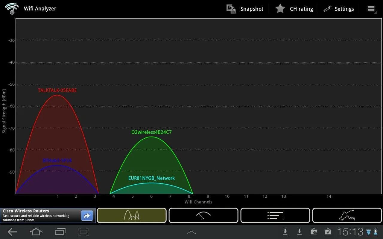 Wi-Fi анализатор. Анализатор WIFI сетей. Уровень сигнала Wi-Fi Android. Программы беспроводных сетей.