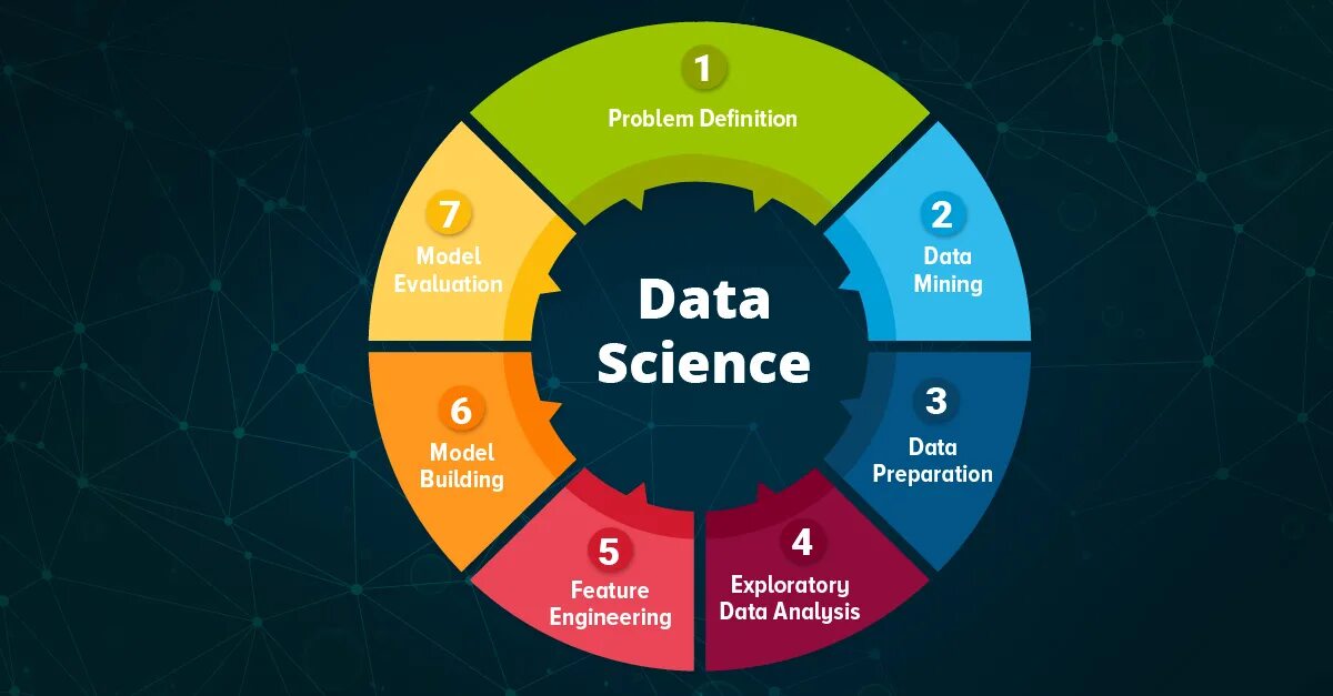 Data science примеры. Data science. exploratory data analysis. eda data science. eda этапы.