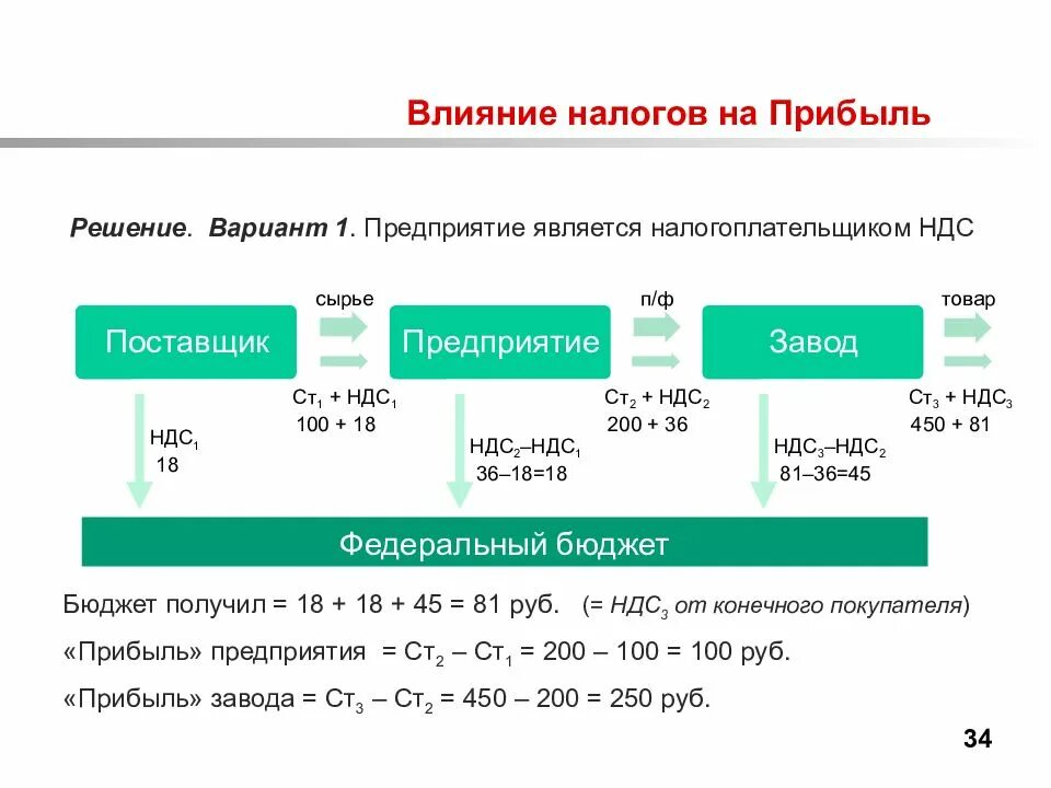 Налог на прибыль расходы без ндс. Как посчитать налог на прибыль предприятия. Как рассчитать налог с прибыли. Как рассчитывается сумма налога на прибыль организаций. Формула расчета налога на прибыль организации.