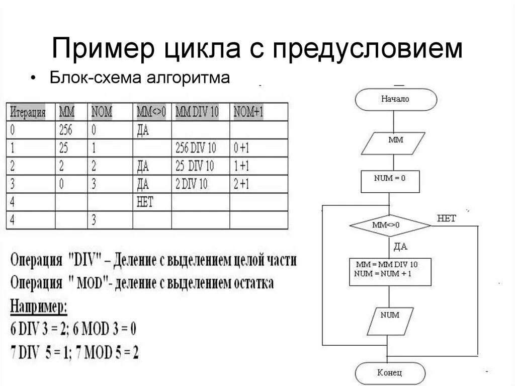 Пример простого цикла. Цикл с предусловием блок схема. Цикл с предусловием блок схема примеры. Алгоритм цикла с предусловием пример алгоритма. Блок схема алгоритма цикла с предусловием.