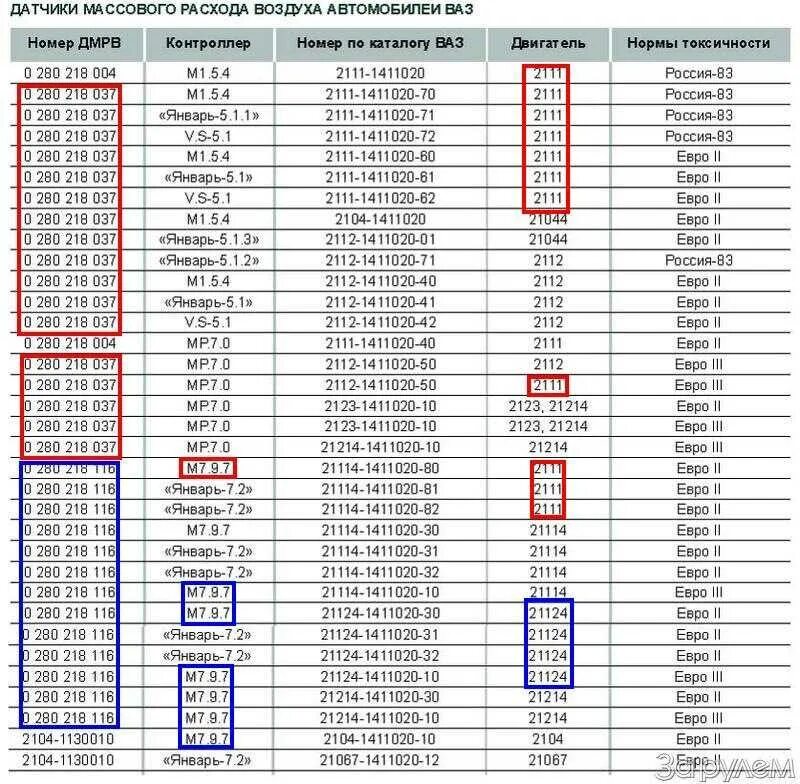 Ваз 1.5 дмрв какой. Параметры датчика ДМРВ ВАЗ 2114. Датчик массового расхода воздуха ВАЗ 2109 январь 5.1. Датчики массового расхода воздуха ВАЗ таблица. Датчики массового расхода воздуха автомобилей ВАЗ таблица.
