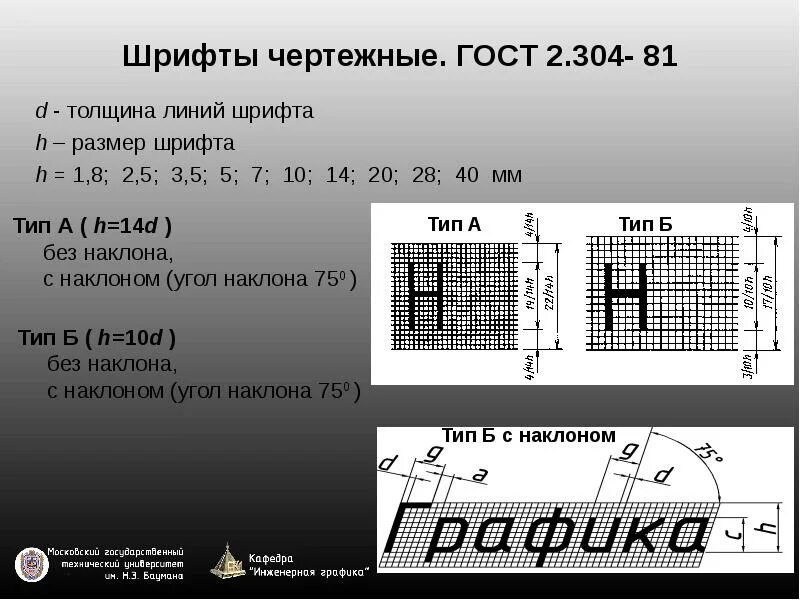Ескд оформление чертежей шрифт Скачать ГОСТ 2.304-68 Единая система конструкторской документации. Шрифты чертеж