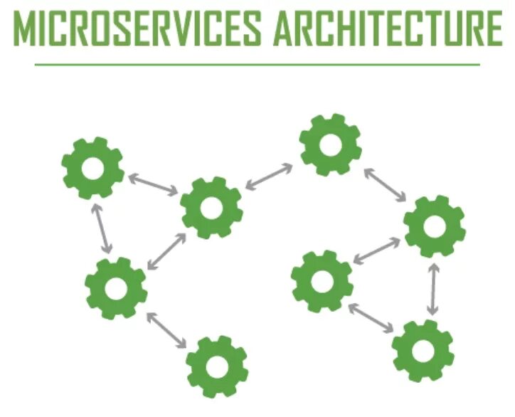 Microservice architecture