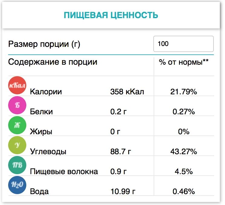 Мука килокалории. Пищевая ценность муки на 100 грамм. Мука пищевая ценность в 100. Пищевая ценность питания это. Пищевая ценность муки пшеничной.