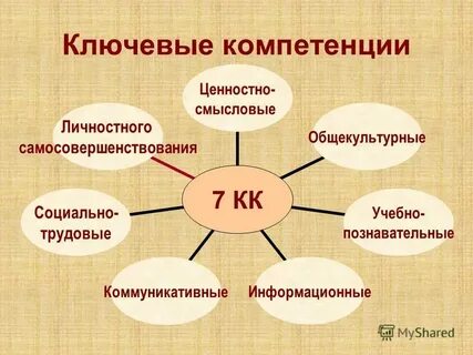 Ценностно смысловое пространство языка