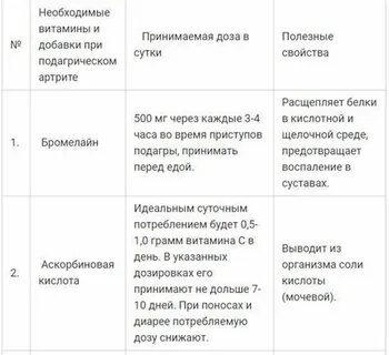 Питание при подагре в период обострения