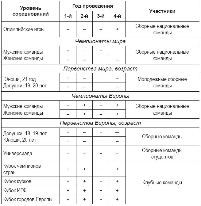 Спорт легкая атлетика. О мытищи. Российский уровень соревнований. Российский уровень соревнований. Спортивные соревнования.