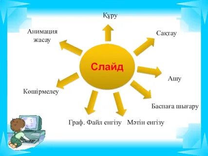Презентация жасау